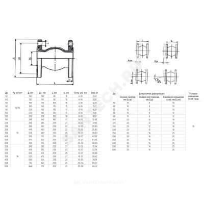 Компенсатор резиновый антивибрационный EPDM Ру16 фл Benarmo