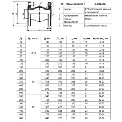 Компенсатор резиновый EPDM Ру10 фл 8010 Benarmo