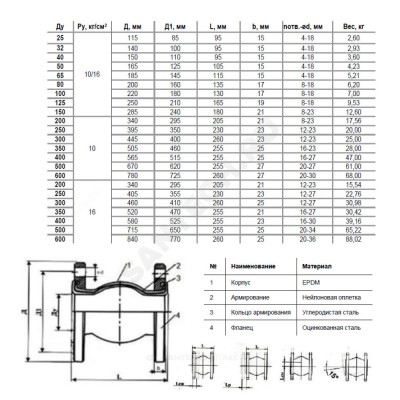 Компенсатор резиновый антивибрационный EPDM Ру10/16 фл 8010 Benarmo